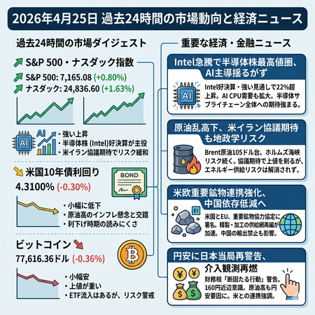 次の記事