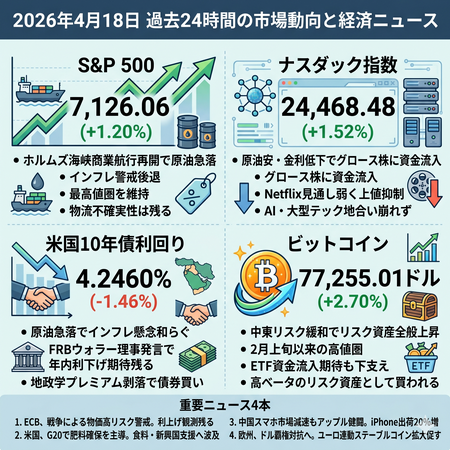 次の記事